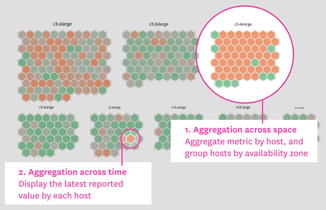 Examples of types of host mapping