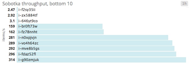 Server toplist Server toplist