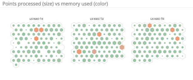 Server errors per HAProxy host Server errors per HAProxy host