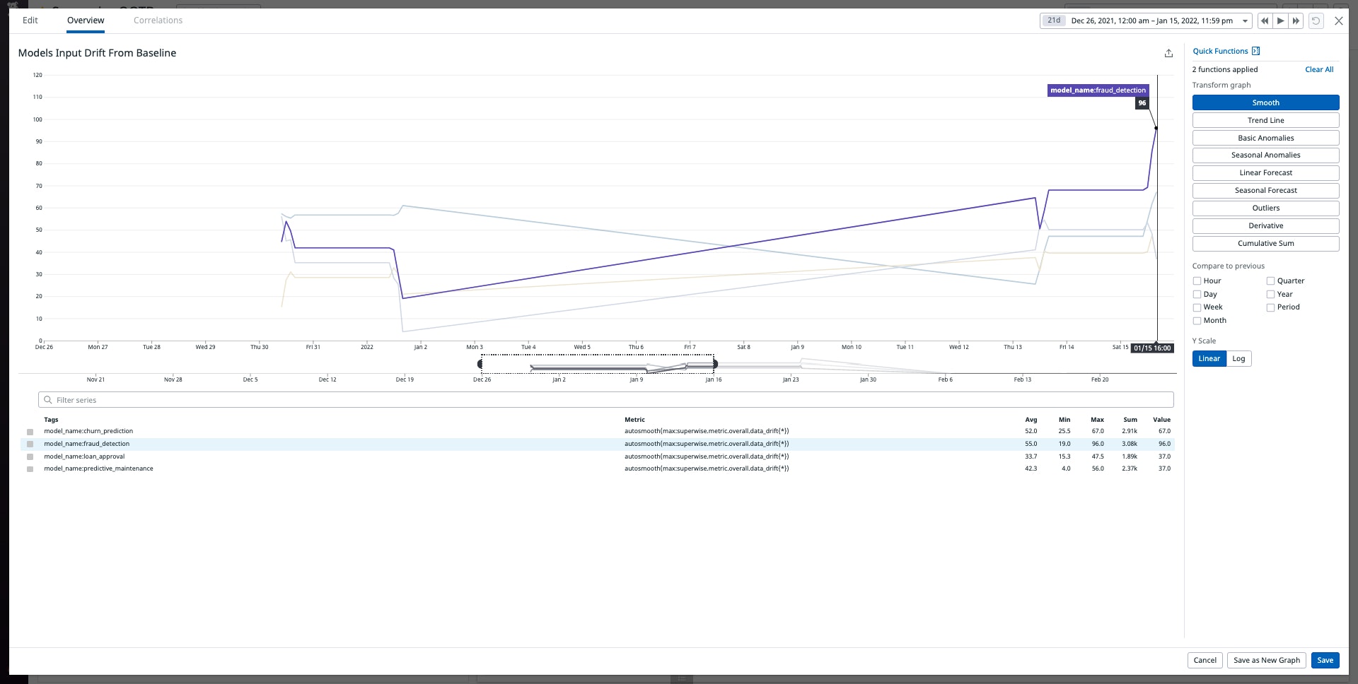 Visualize metrics such as model drift using dashboard widgets. Visualize metrics such as model drift using dashboard widgets.
