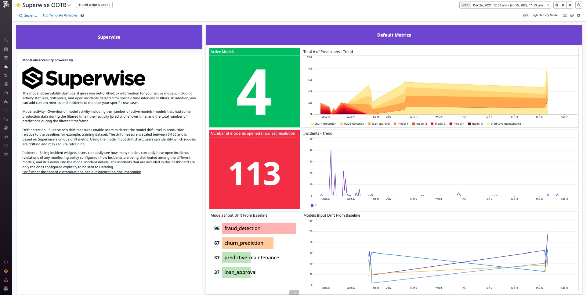 Use the out-of-the-box Superwise dashboard to monitor model metrics and incidents. Use the out-of-the-box Superwise dashboard to monitor model metrics and incidents.