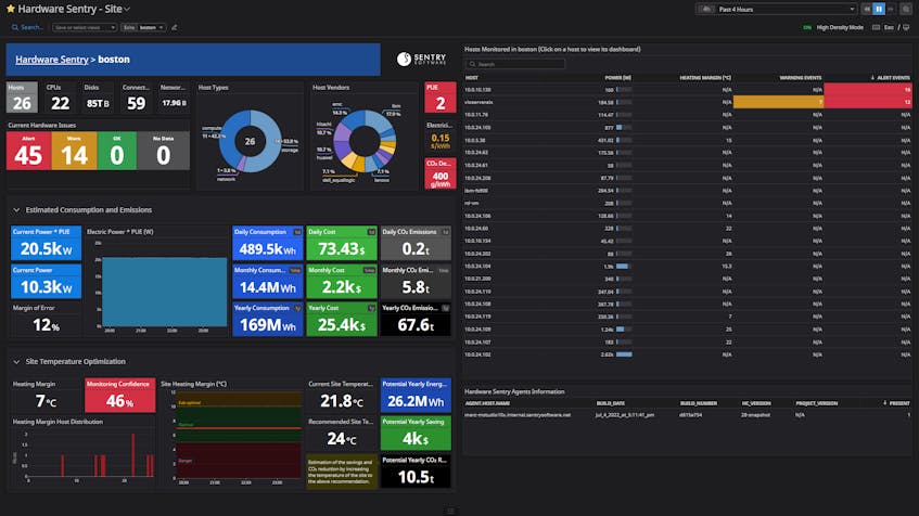 Track Your Carbon Footprint With Hardware Sentry’s Offering in the ...