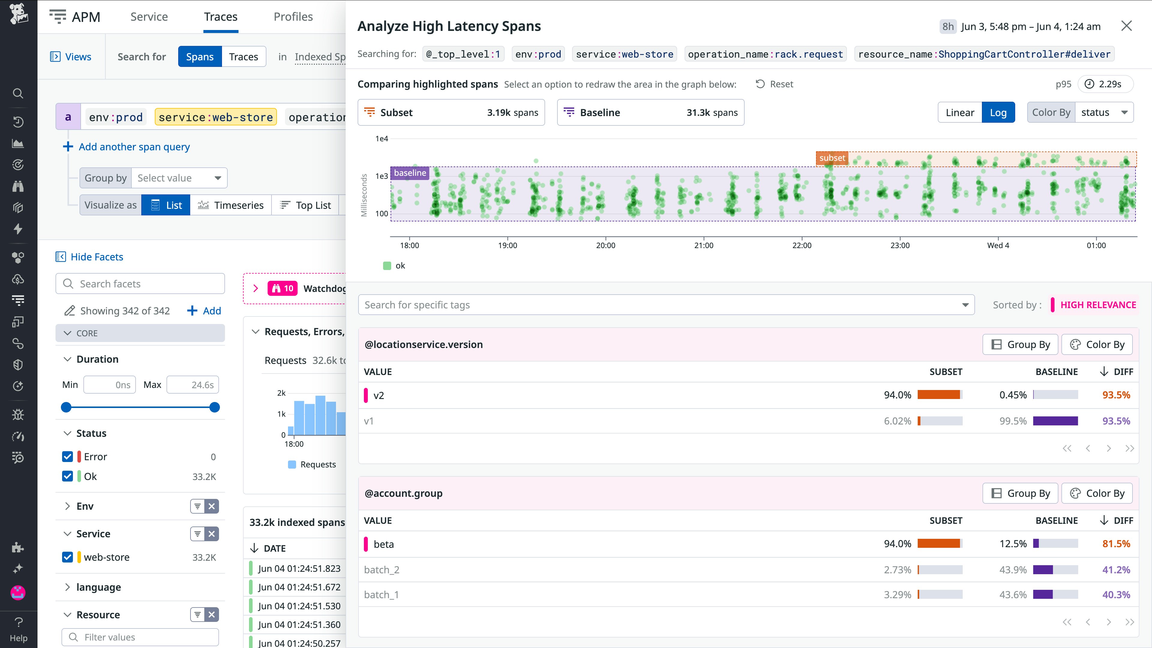 Tag Analysis comparing high-latency spans to baseline in the web-store service. The scatterplot shows latency distribution, with location service version v2 as overrepresented in high-latency spans by 36.3 percent. Account groups such as beta and batch_1 also show elevated presence in the subset. Tag Analysis comparing high-latency spans to baseline in the web-store service. The scatterplot shows latency distribution, with location service version v2 as overrepresented in high-latency spans by 36.3 percent. Account groups such as beta and batch_1 also show elevated presence in the subset.