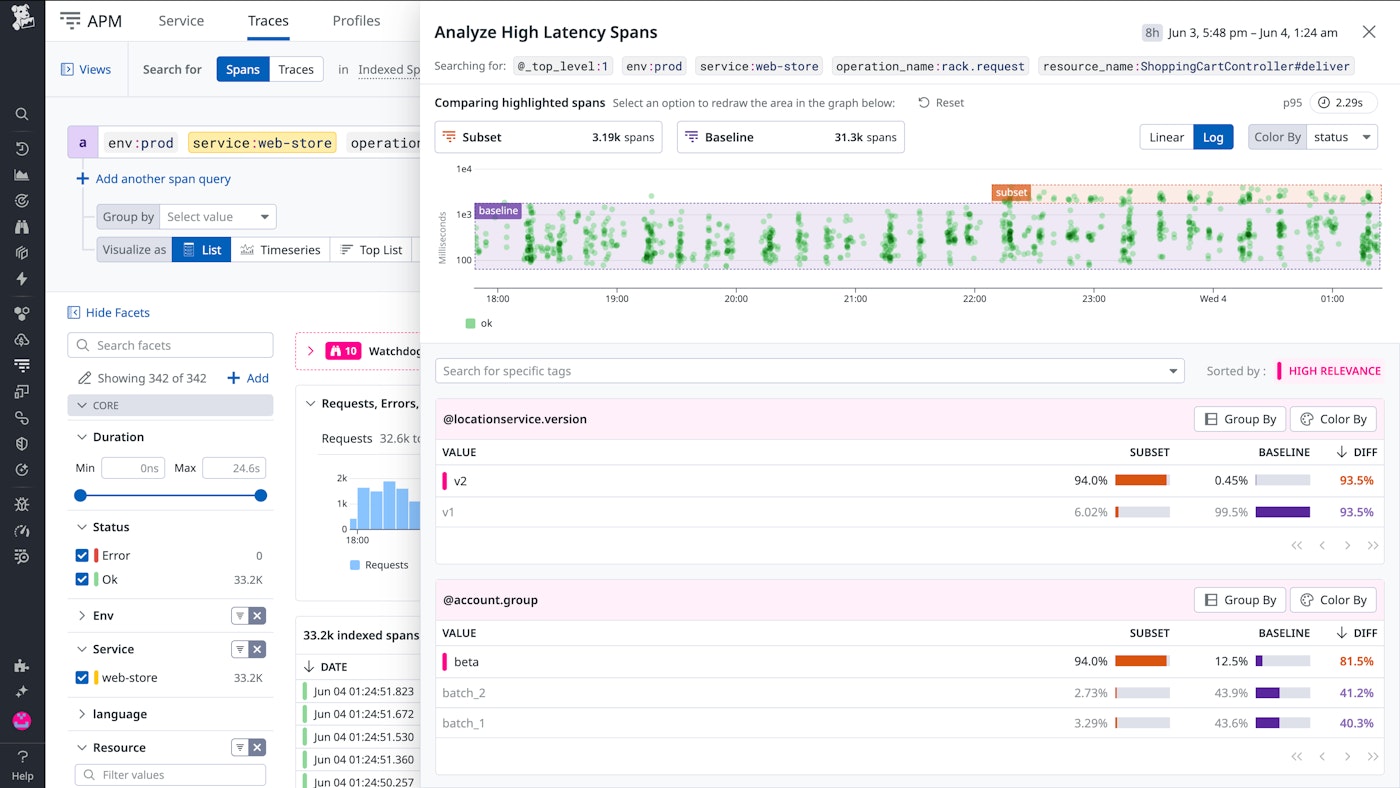 Tag Analysis comparing high-latency spans to baseline in the web-store service. The scatterplot shows latency distribution, with location service version v2 as overrepresented in high-latency spans by 36.3 percent. Account groups such as beta and batch_1 also show elevated presence in the subset. Tag Analysis comparing high-latency spans to baseline in the web-store service. The scatterplot shows latency distribution, with location service version v2 as overrepresented in high-latency spans by 36.3 percent. Account groups such as beta and batch_1 also show elevated presence in the subset.
