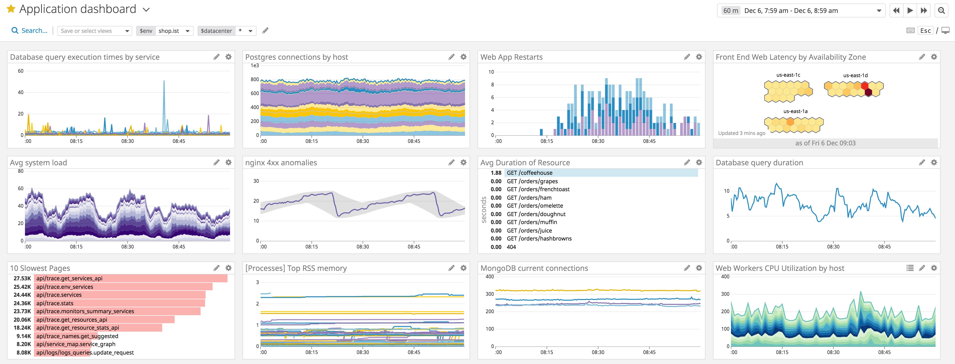 An application dashboard An application dashboard