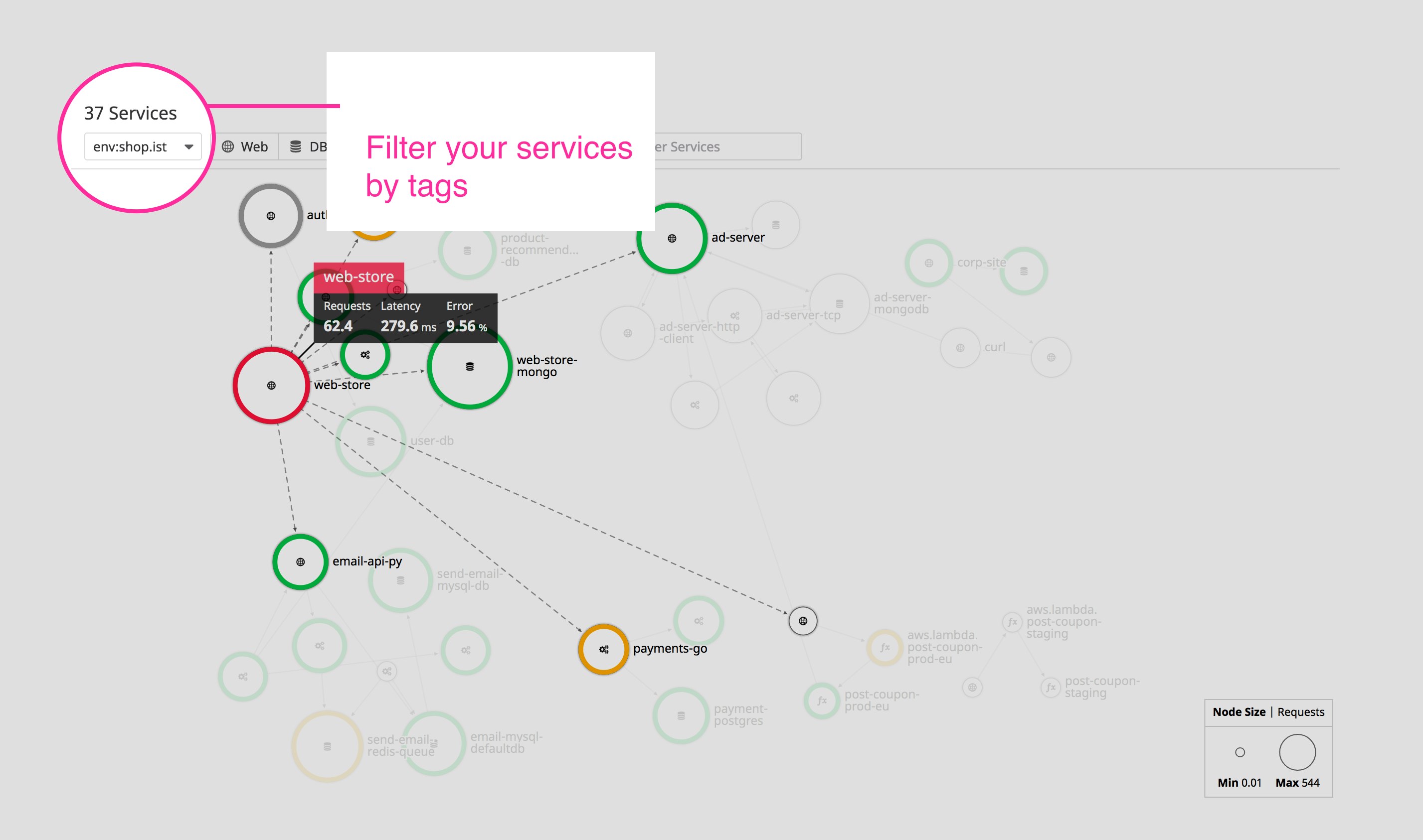 Filter your services by environment tags Filter your services by environment tags