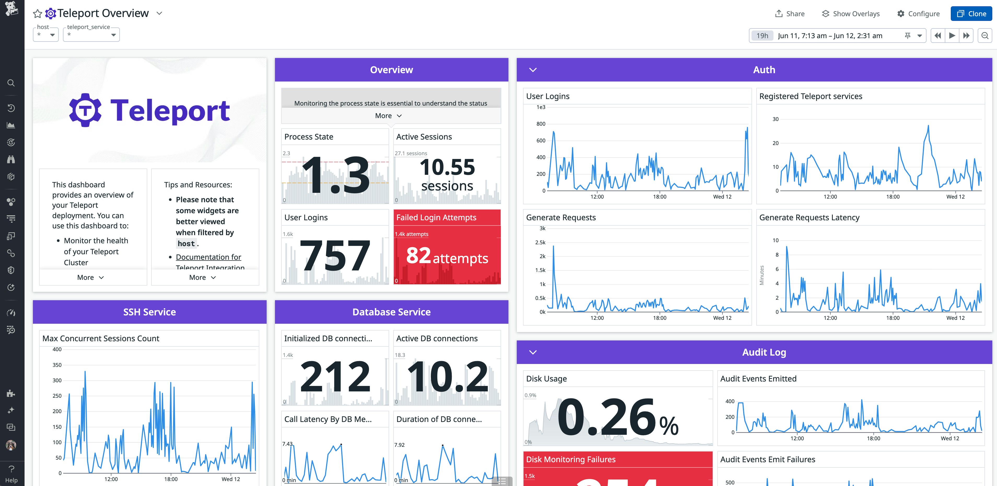 Teleport Dashboard Teleport Dashboard