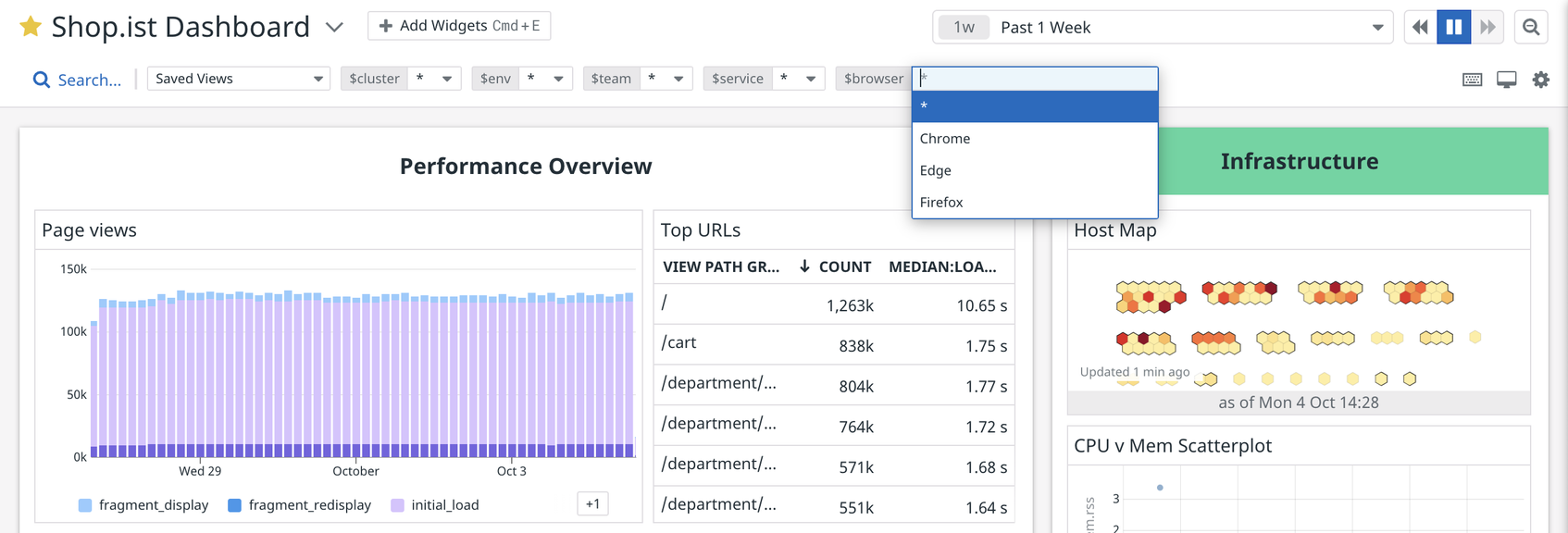 Filter Dashboards Faster With Template Variable Available Values Datadog