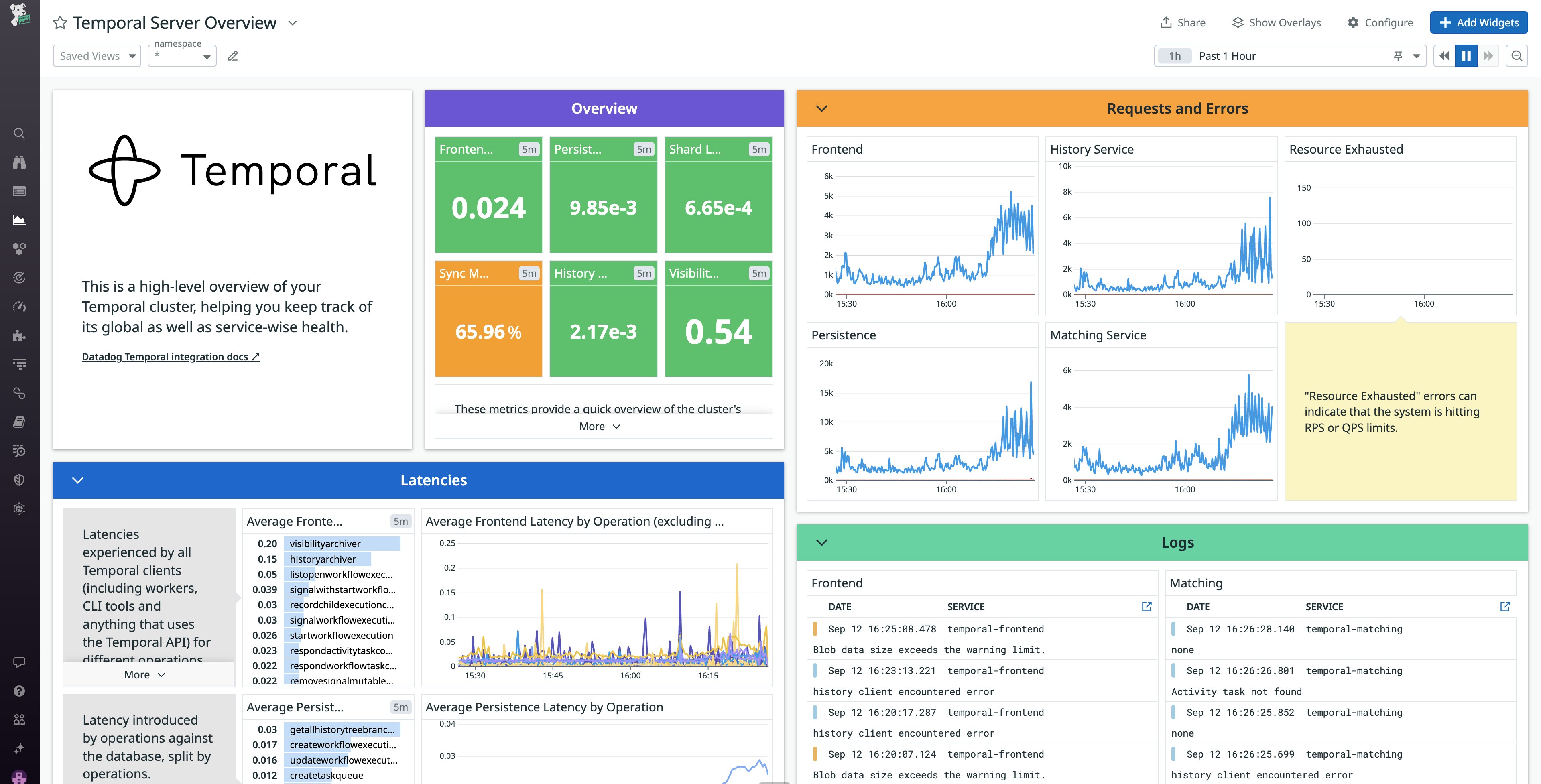 Temporal Server Overview dashboard Temporal Server Overview dashboard