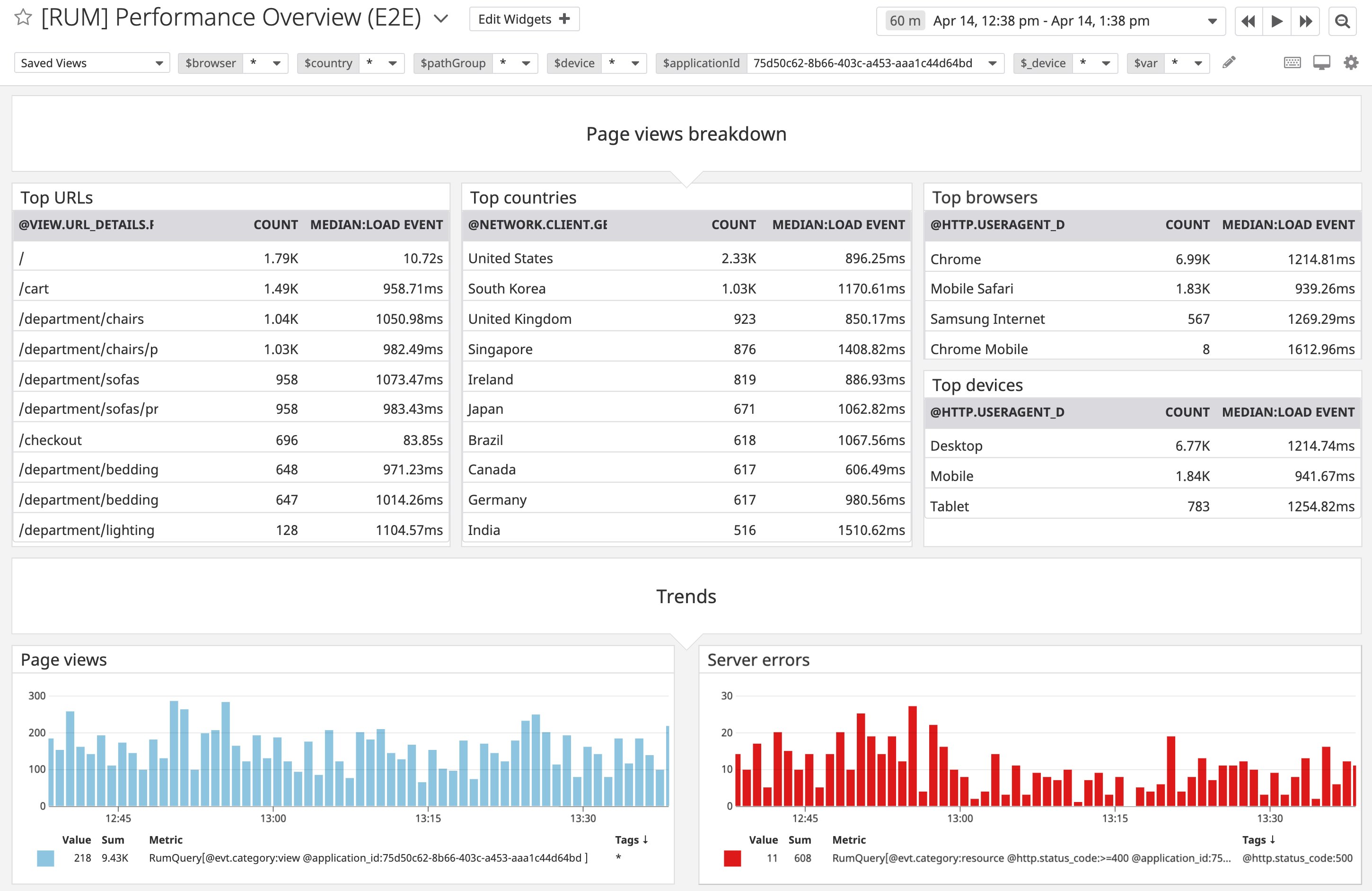Use RUM to capture data for end-to-end tests Use RUM to capture data for end-to-end tests