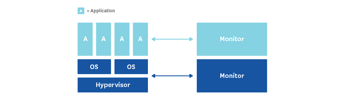 diagram stack with no gap diagram stack with no gap