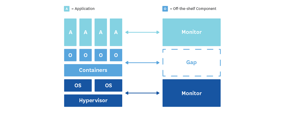 diagram stack gap diagram stack gap