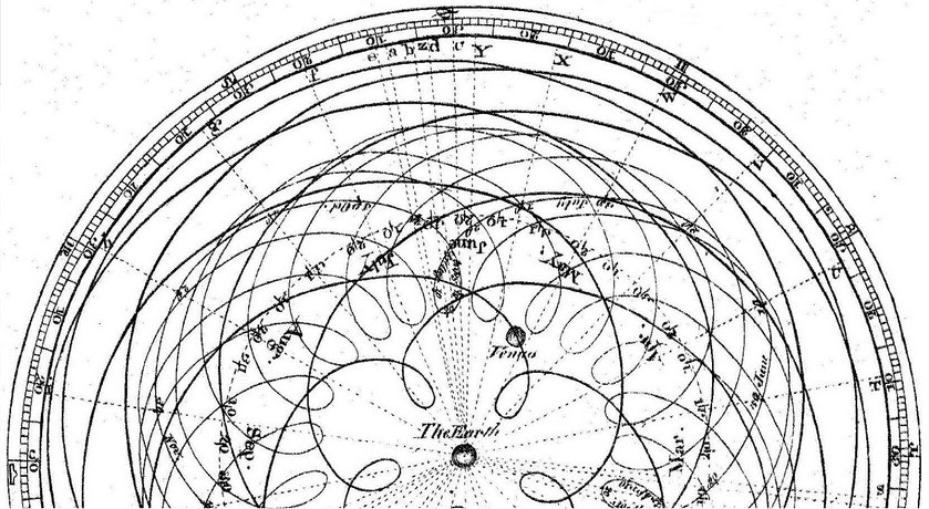 Ptolemaic astronomy diagram Ptolemaic astronomy diagram