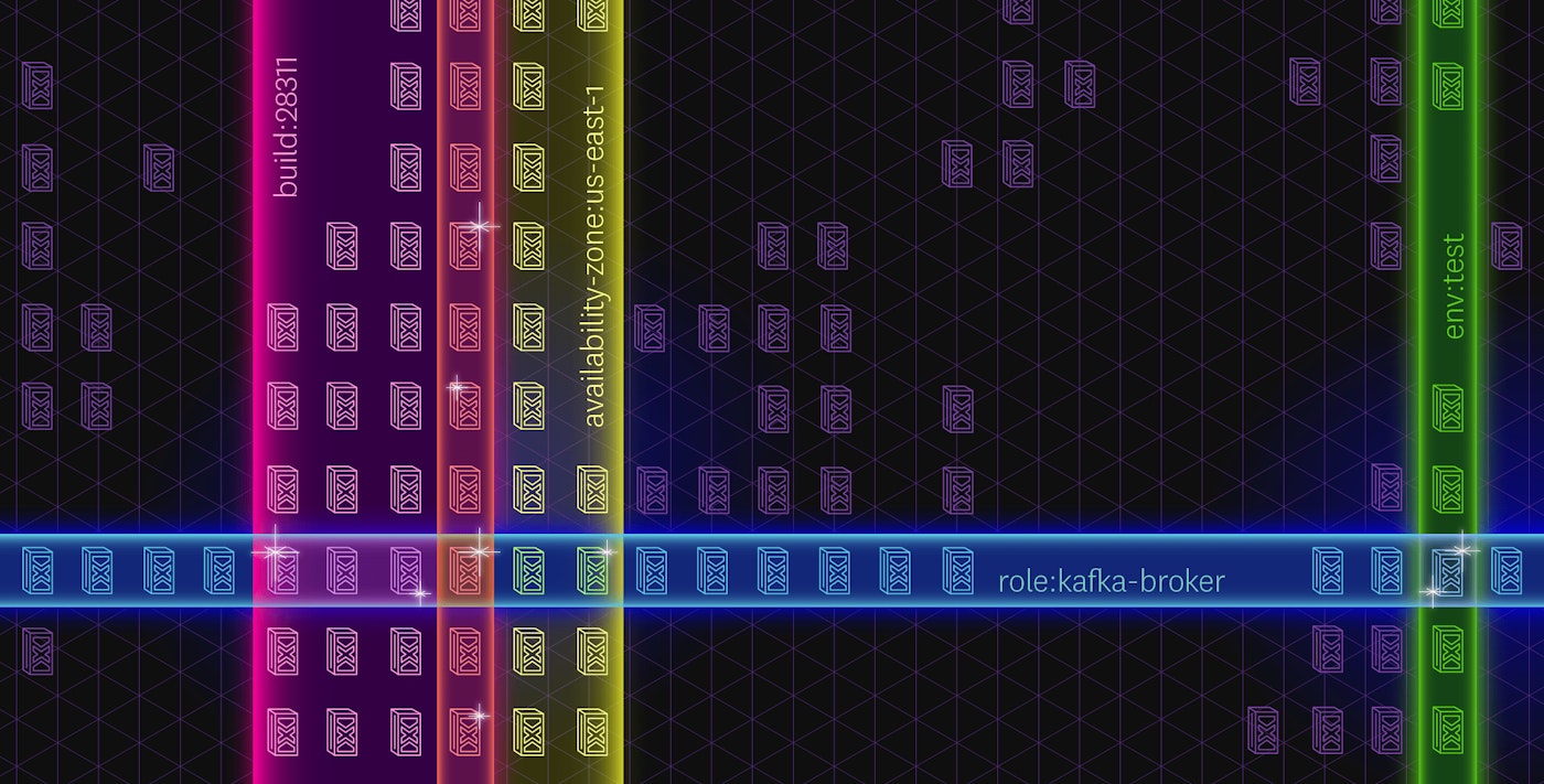 The power of tagged metrics The power of tagged metrics