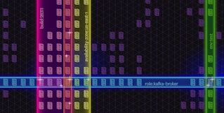 The power of tagged metrics The power of tagged metrics