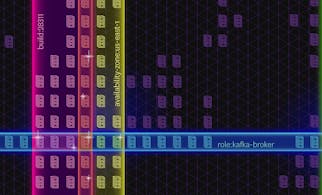 The power of tagged metrics