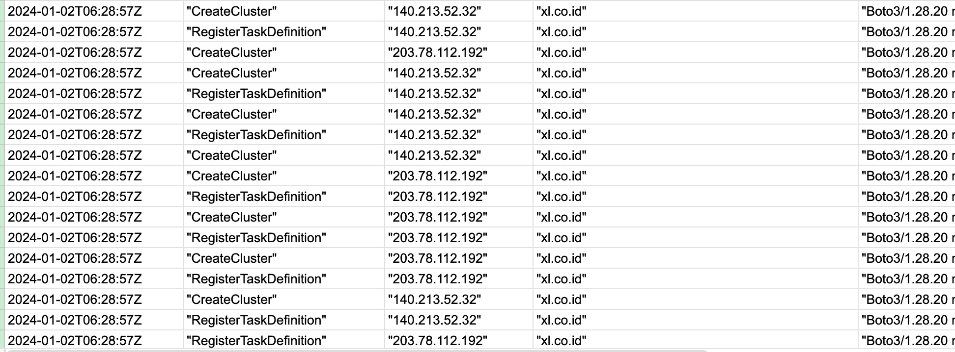 CloudTrail logs for new cluster and task definitions CloudTrail logs for new cluster and task definitions