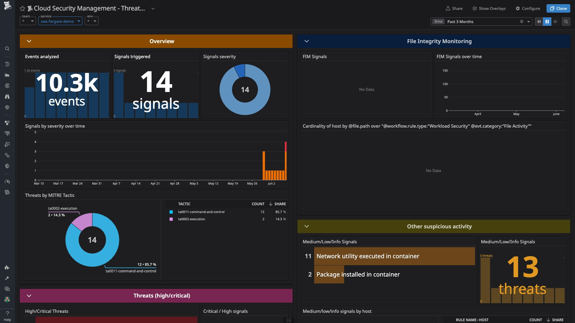 Datadog's OOTB threat detection dashboard Datadog's OOTB threat detection dashboard