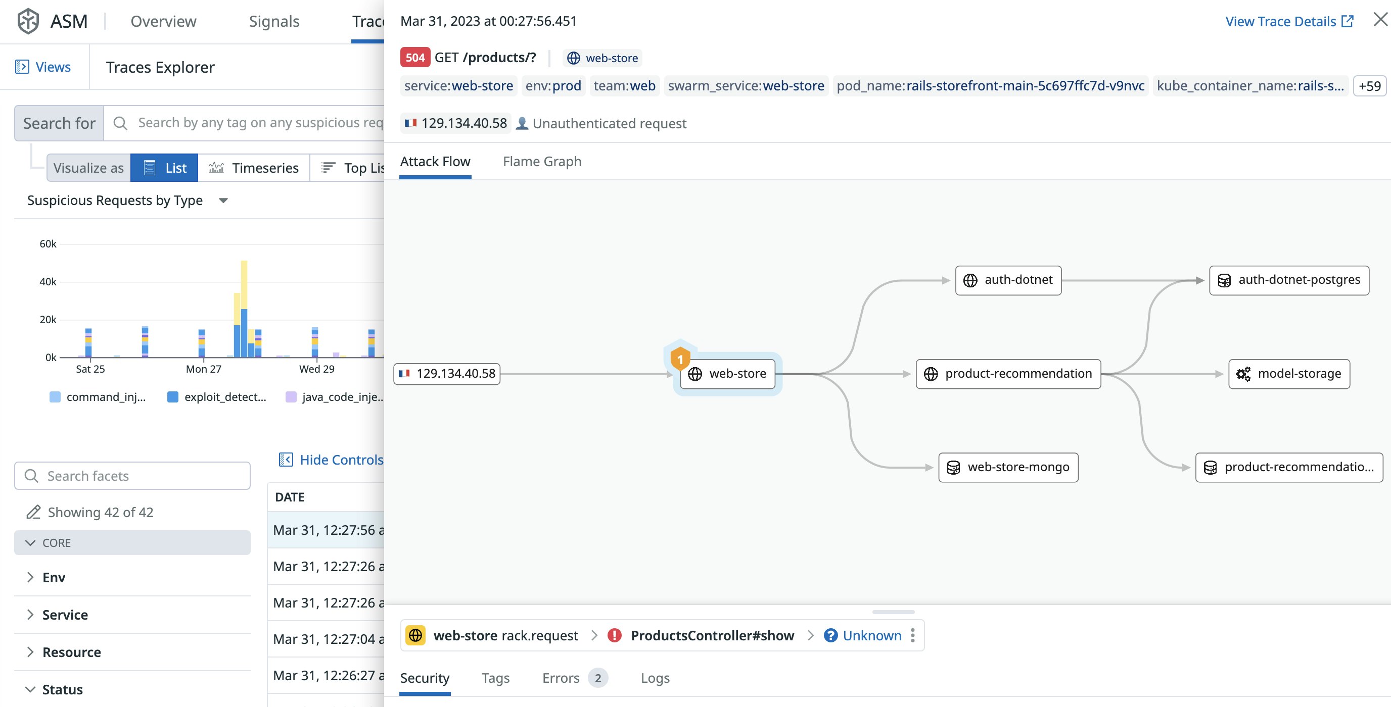 Datadog App and API Protection shows the path of the attack Datadog App and API Protection shows the path of the attack