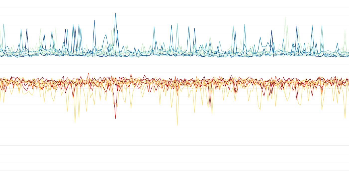 Metric graphs 101: Timeseries graphs Metric graphs 101: Timeseries graphs