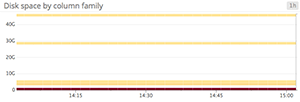 Sparse heatmap of CPU Sparse heatmap of CPU