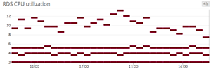 Sparse heatmap of CPU Sparse heatmap of CPU