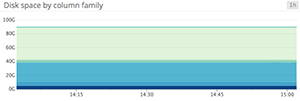 Line graph of CPU Line graph of CPU