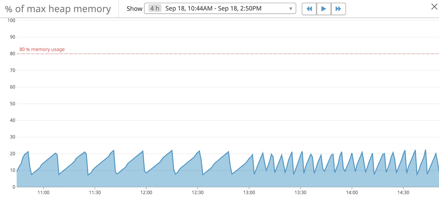 Key Metrics for Monitoring Tomcat | Datadog