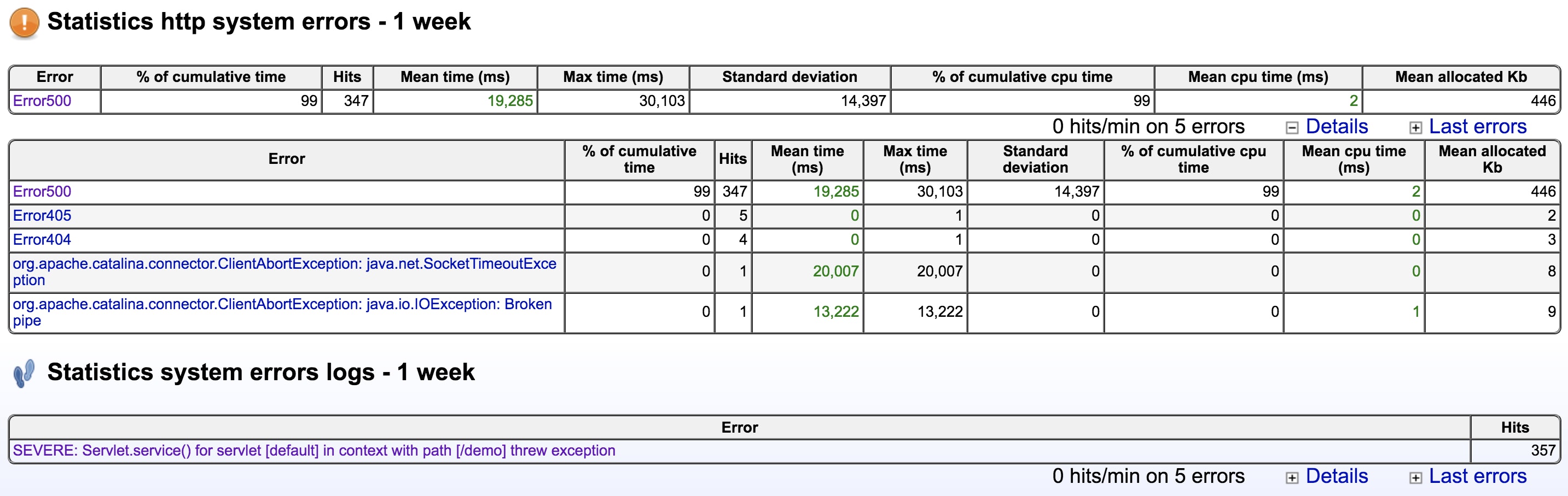 Tomcat monitoring tool JavaMelody HTTP stats Tomcat monitoring tool JavaMelody HTTP stats