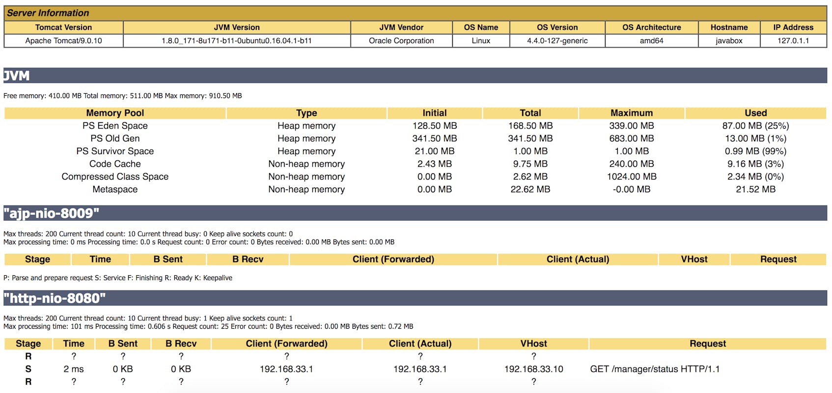 Collecting Metrics With Tomcat Monitoring tools | Datadog