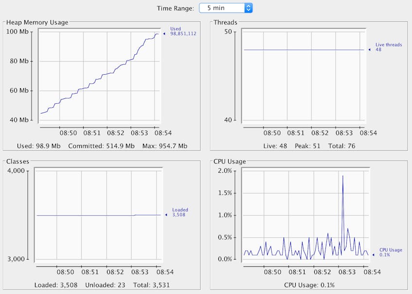 Collecting Metrics With Tomcat Monitoring tools Datadog