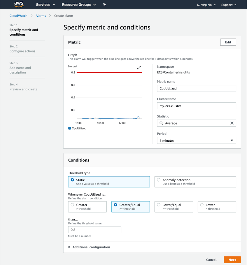 A CloudWatch alarm screen shows controls for choosing the ECS metric to alert on, as well as the ECS cluster, statistic, and period.