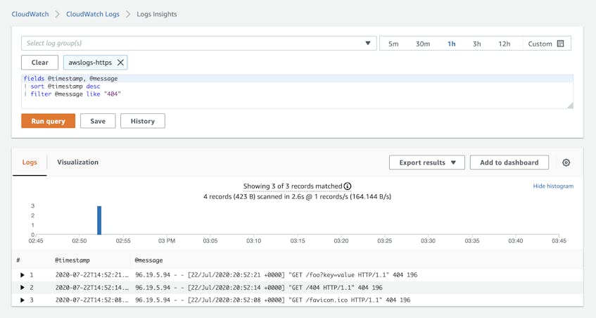 A CloudWatch Logs Insights query appears on the top of the page, and the query result is visualized on the bottom of the page as a histogram and a list of logs that match the query parameters.