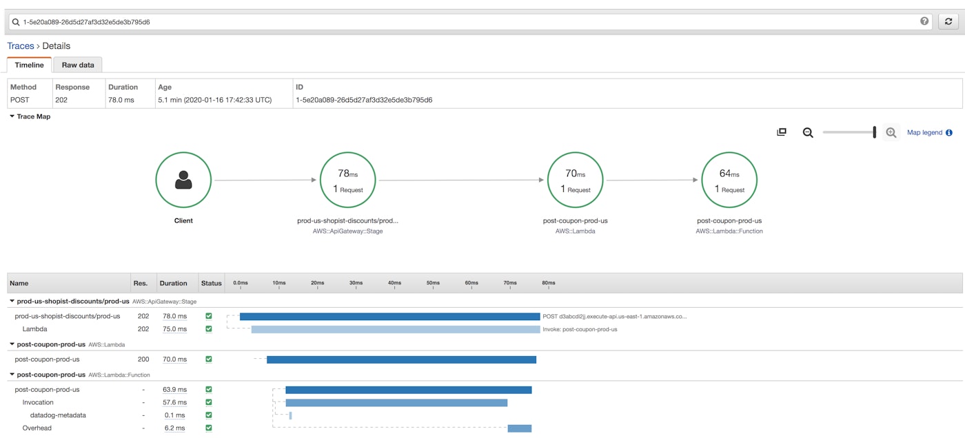 AWS CloudWatch creates a service map of traces collected by AWS X-Ray. AWS CloudWatch creates a service map of traces collected by AWS X-Ray.