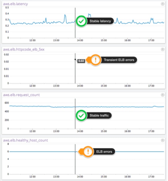 EC2 performance EC2 performance