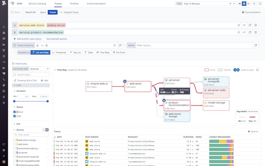 Analyze the Root Causes and Business Impact of Production Issues With ...