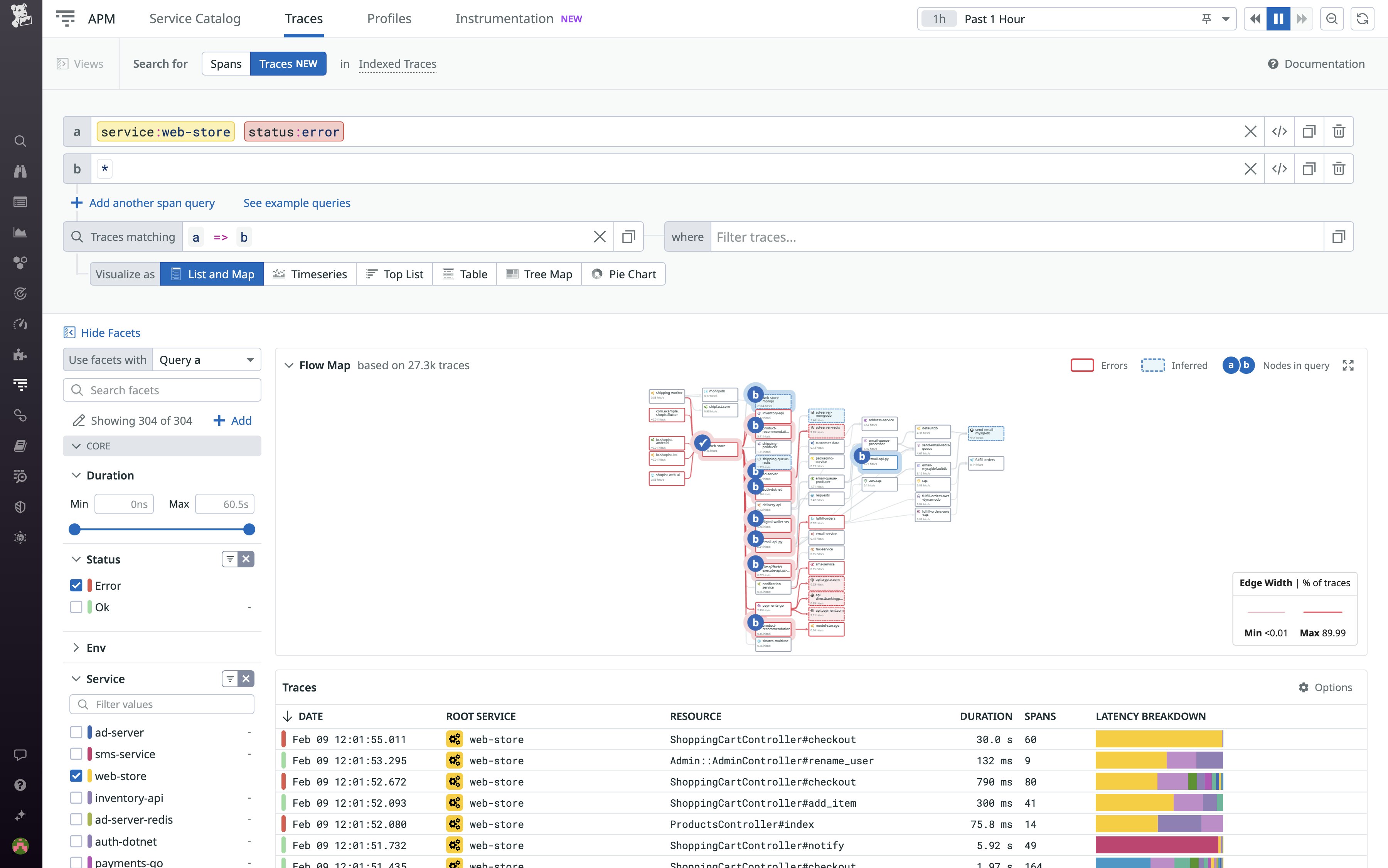 The Flow Map visualizes request paths. The Flow Map visualizes request paths.