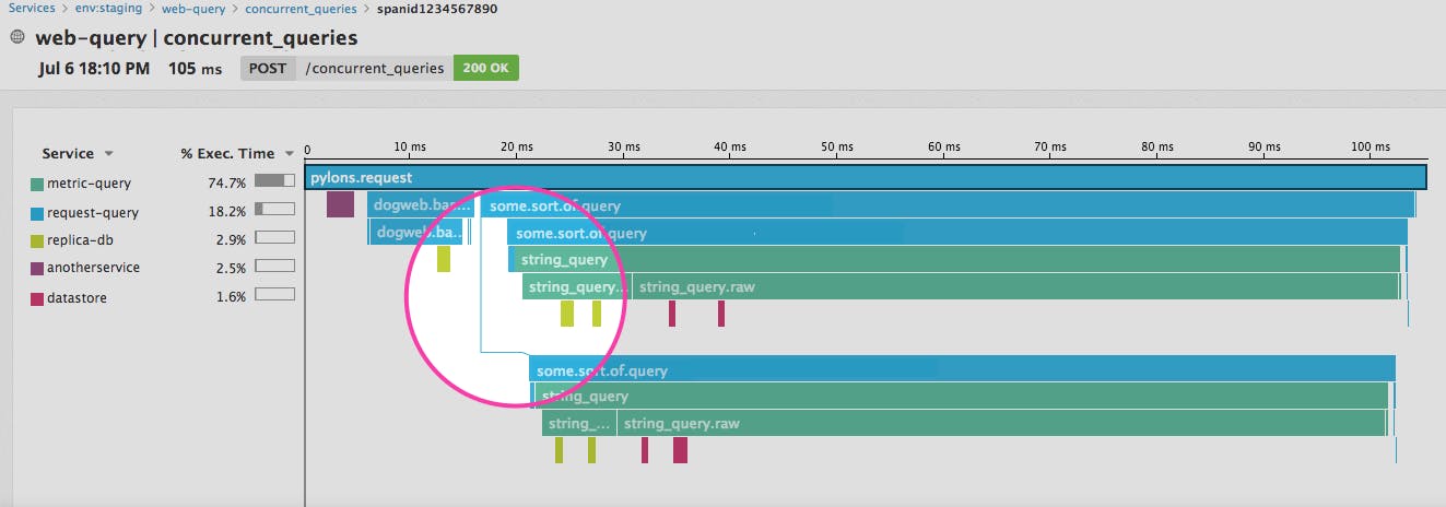 Tracing Asynchronous Python Code With Datadog APM | Datadog