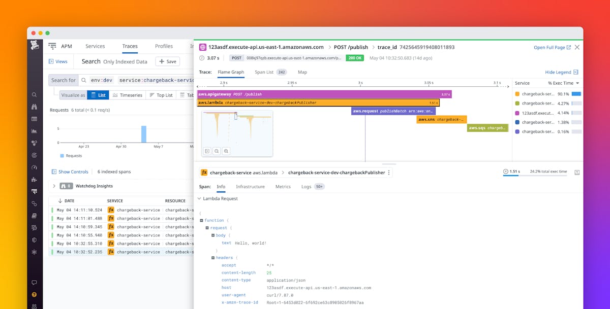 Distributed Tracing for AWS Lambda With Datadog APM Datadog