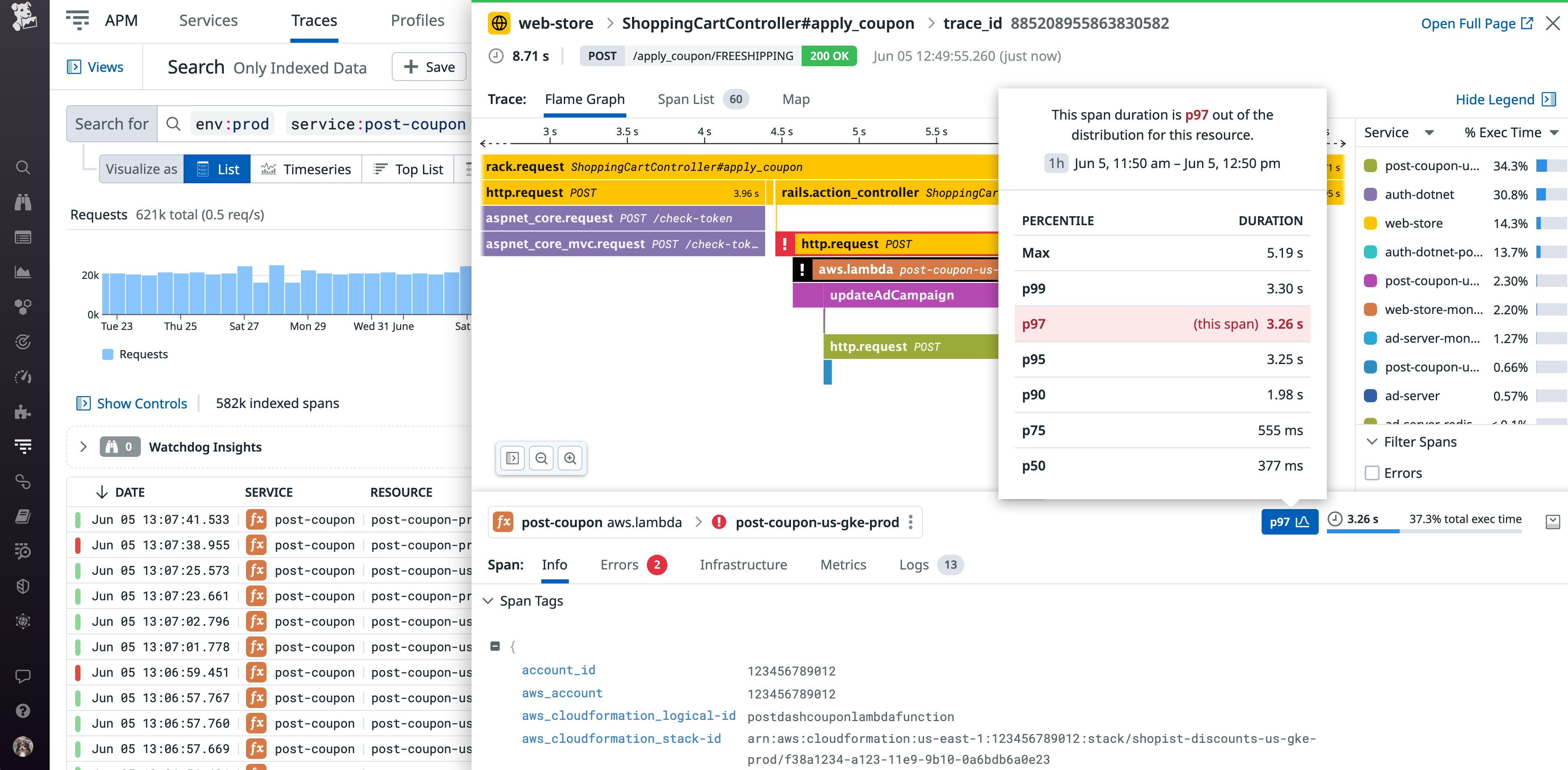 We can observe a slow span (highlighted) at the bottom of this request trace that involves the loading of the campaign database. We can observe a slow span (highlighted) at the bottom of this request trace that involves the loading of the campaign database.