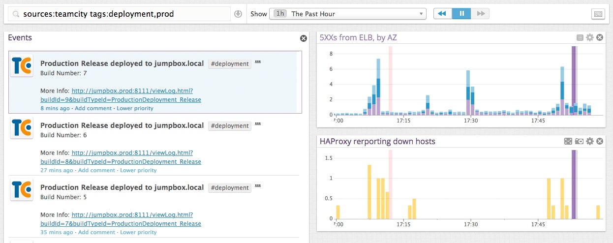 TeamCity events overlaid on performance metric graphs TeamCity events overlaid on performance metric graphs