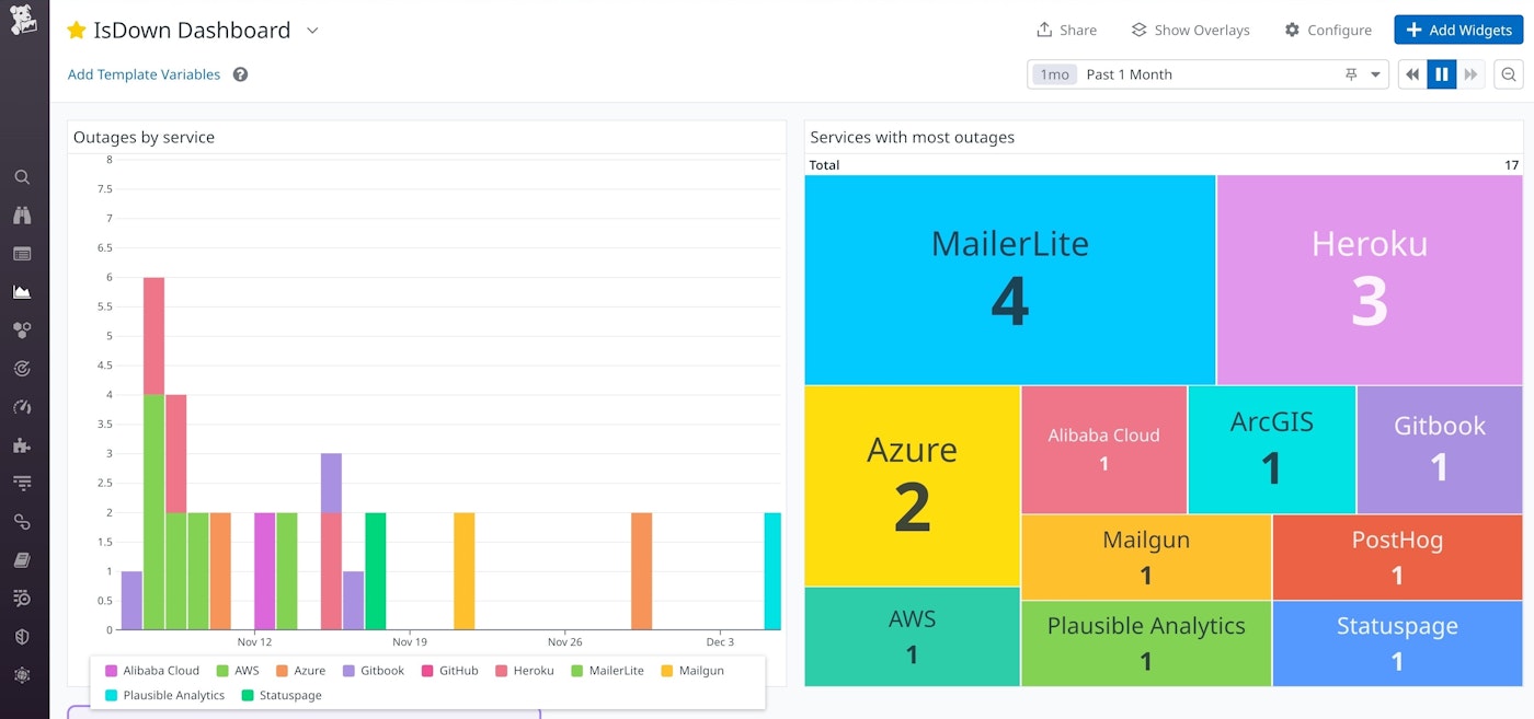 Add your own visualizations to get more from the dashboard Add your own visualizations to get more from the dashboard
