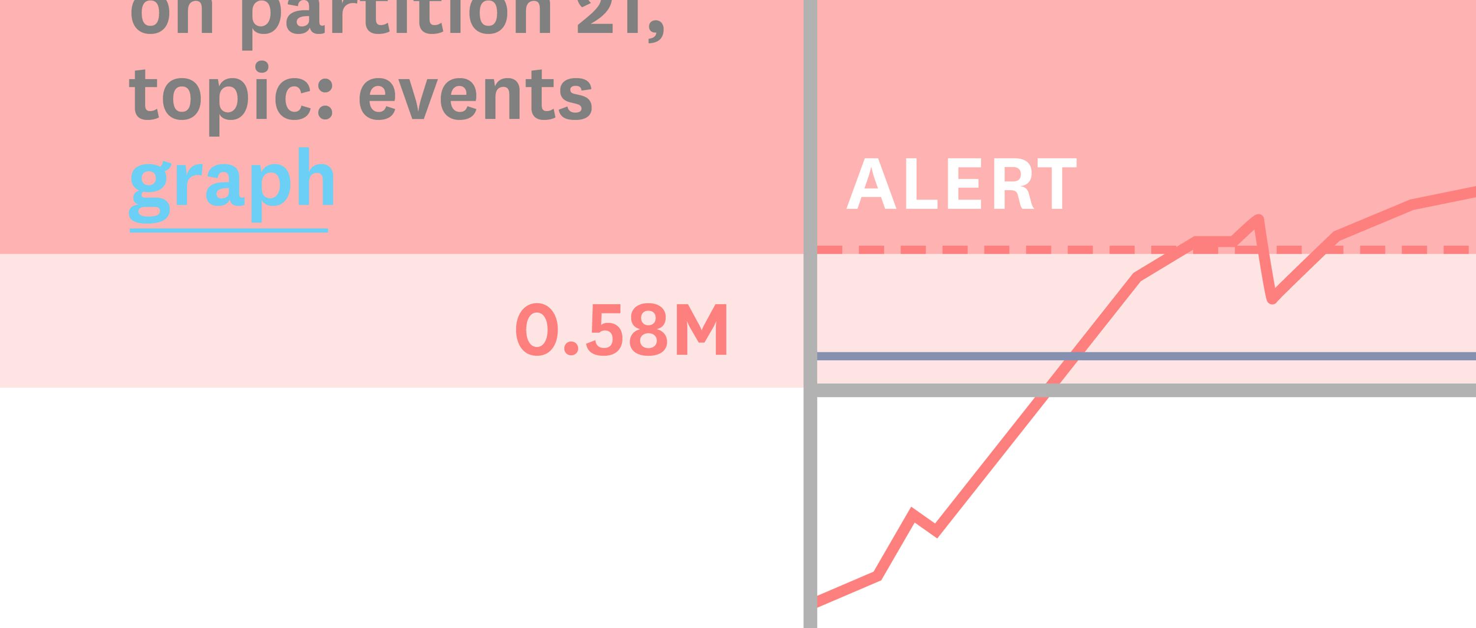 Triggered Alerts in Datadog - providing context to alerts