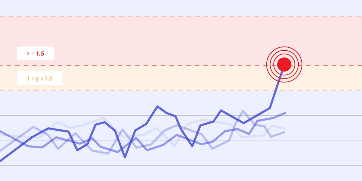 Resolve incidents faster with Datadog’s new Triggered Monitors page