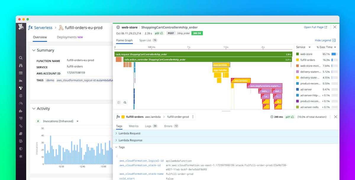 Resolve AWS Lambda Function Failures Faster by Monitoring