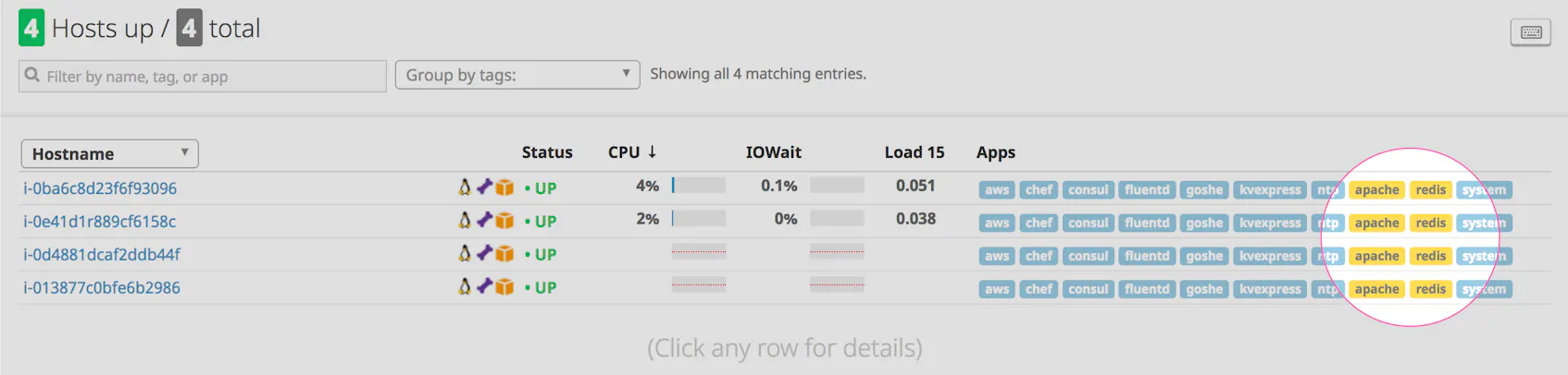 Troubleshoot Your Monitoring With Agent Check Status Reporting | Datadog