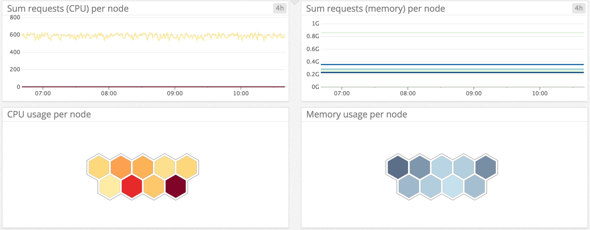 Kubernetes resource metrics Kubernetes resource metrics