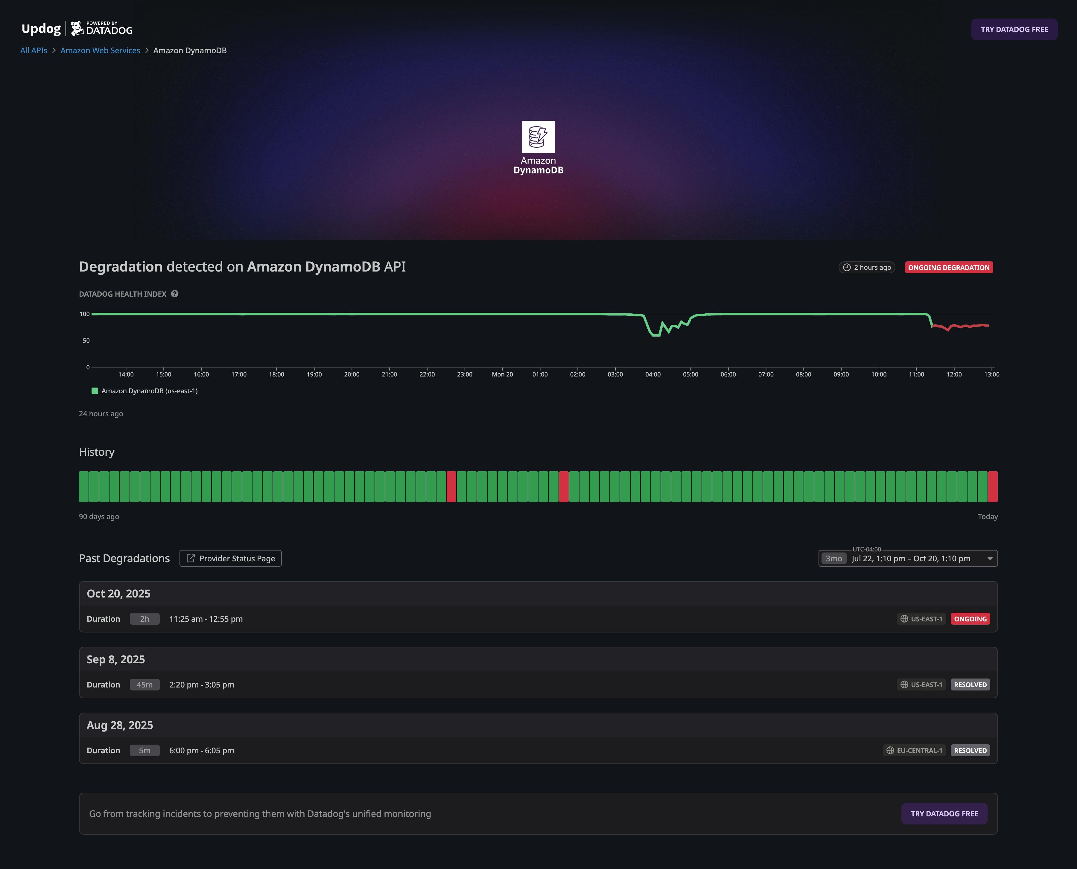 Example of DynamoDB degradation detected by Updog.ai before AWS updates.