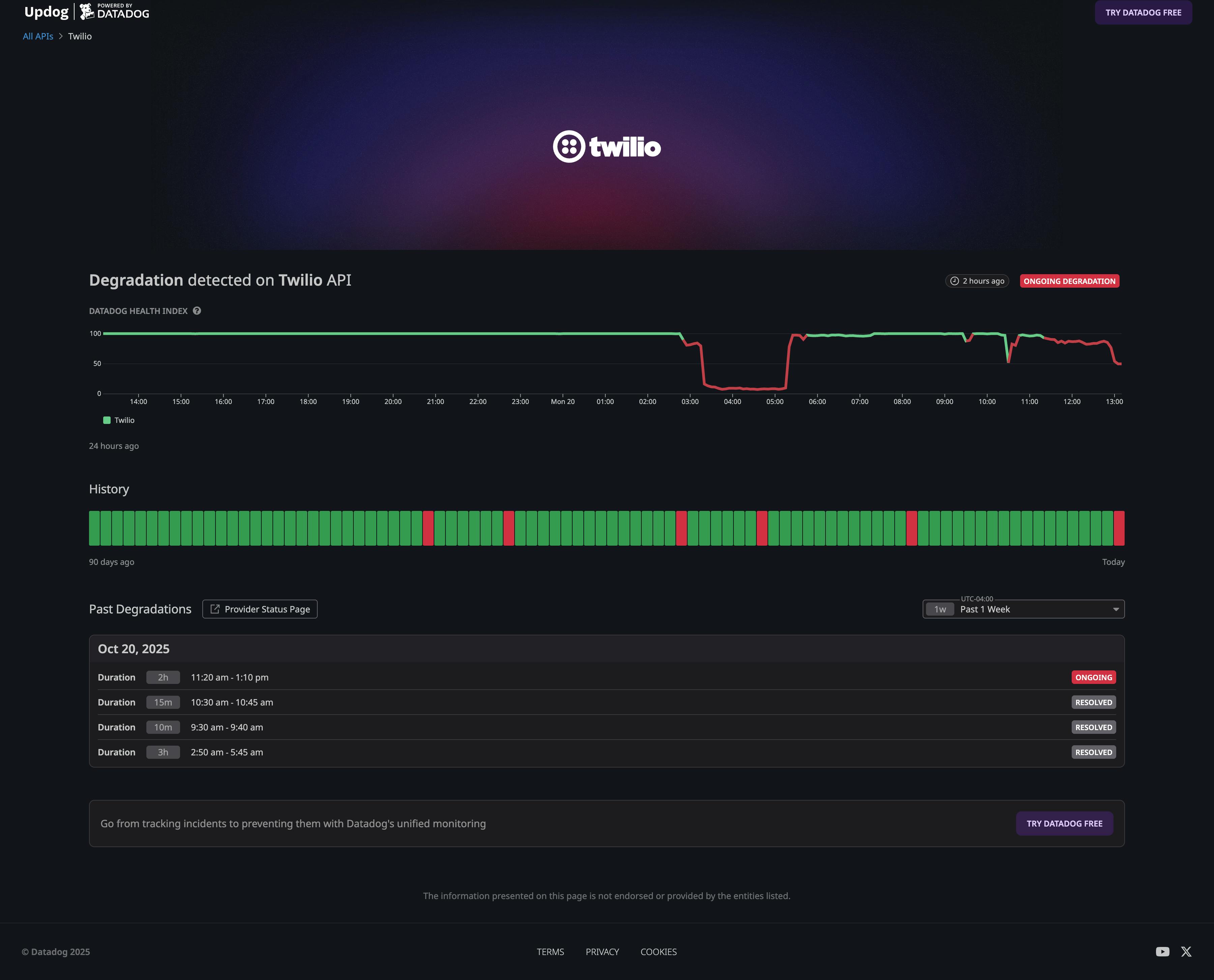 Example of health coverage for Twilio.