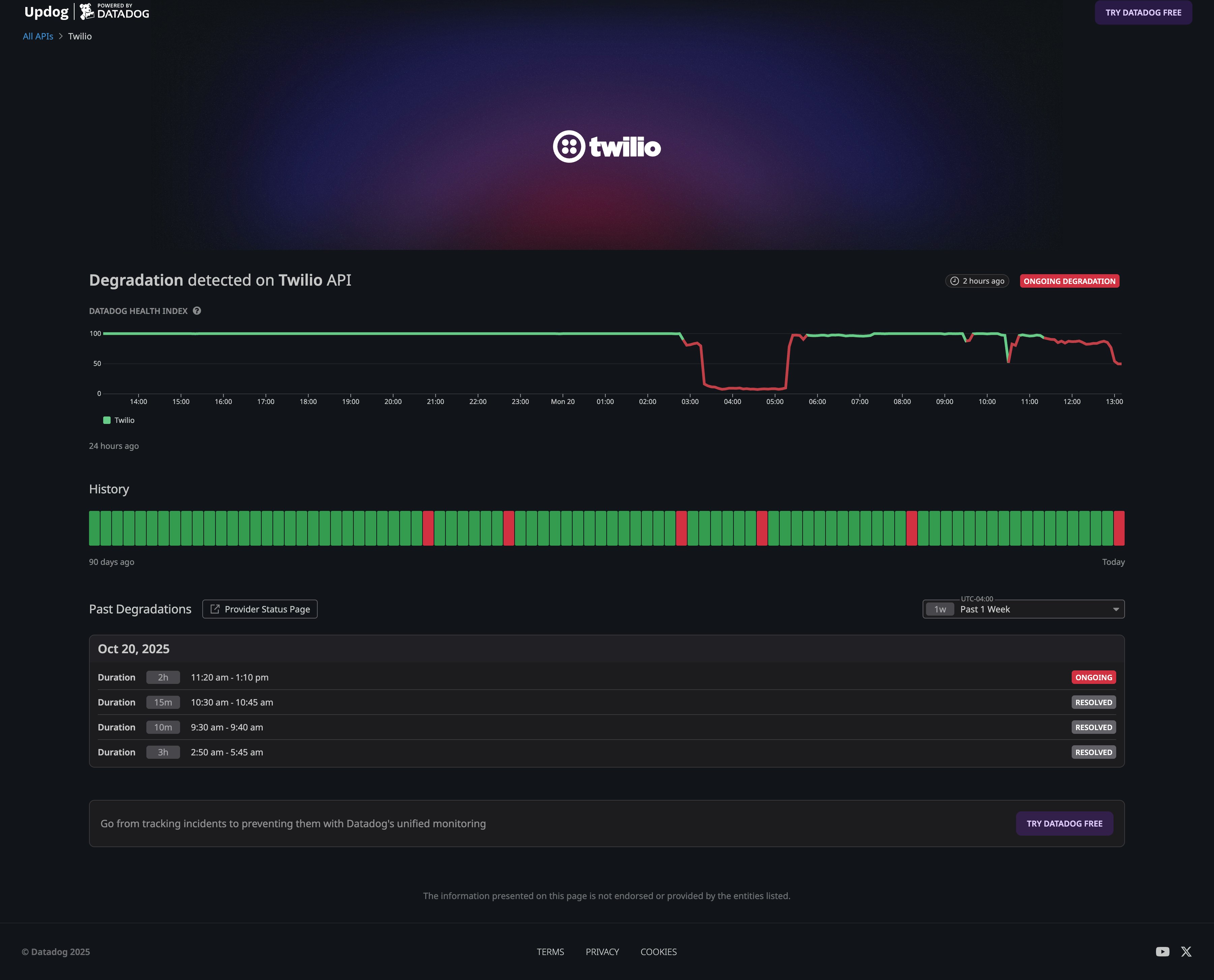 Example of health coverage for Twilio. Example of health coverage for Twilio.